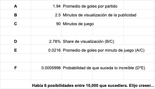 gmgerones's tweet photo. @migoya Hola @migoya , te comparto mi forma (muy sencilla) de calcular la probabilidad de lo increíble. Link a la planilla: https://t.co/DQ9EfSRvK2 https://t.co/e7GJSoty8j