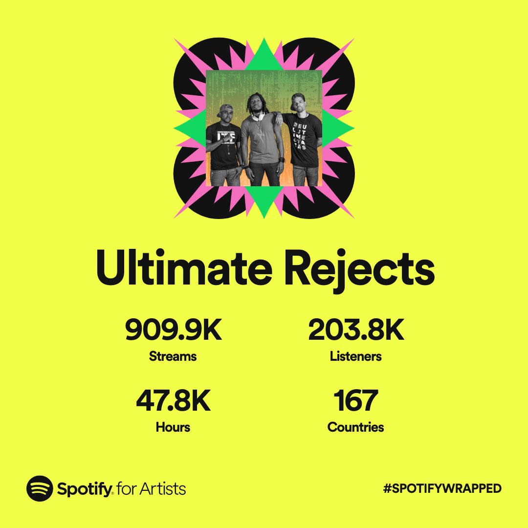 More and more appreciation for you guys for yet another year! 🙏🏽

#spotifywrapped #spotify