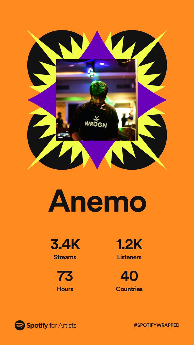anemomusic's tweet photo. Always Improving !!
A Huge Thanks To All Those Who Have Been A Part Of This Journey With Me.... 
.
.
.
.
#SpotifyWrapped #SpotifyWrapped연말결산 #Wrapped2022 https://t.co/ek9itL8IBj