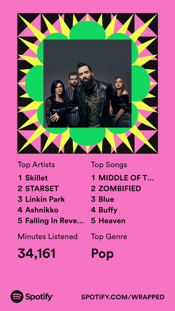 TaylorClaire's tweet photo. @skilletmusic @starsetonline @linkinpark @ashnikko @FIROfficial being my top artists this year? Can’t say I’m surprised 🥰 @elleyduhe being my top song is also fitting 💕 https://t.co/yVPfr7FID3