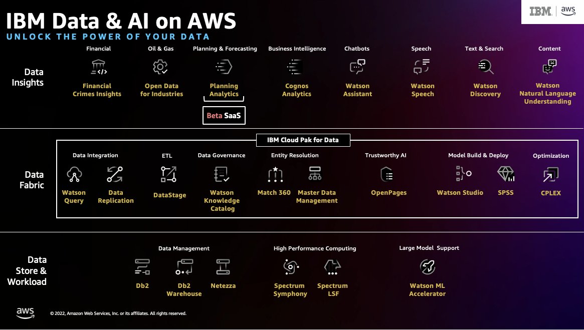nheidloff's tweet photo. IBM Data and AI on AWS: Unlock the power of your data

#EmbeddableAI #WatsonAssistant #WatsonDiscovery

https://t.co/vcYJN1Hkdo https://t.co/oJNwty8odM