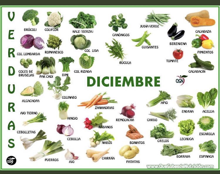 farmagemma's tweet photo. Que terminamos ya el año! Entramos en el último mes. Y como siempre, os traigo las frutas y verduras al mejor precio y con más sabor, las de temporada! Y si puedes, prioriza el local y serán más ECO. Vamos a por ello! Fotos de: quésabesdenutrición https://t.co/6pYa6vj20Q