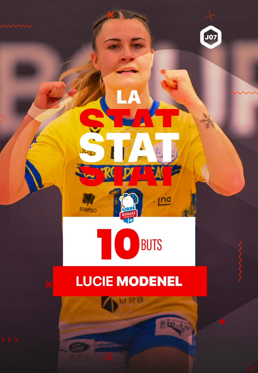 LFH_Officiel's tweet photo. 🎯 En 7️⃣ journées de championnat, Lucie Modenel (20 ans) a passé à quatre reprises la barre des 9️⃣ buts ! 

✊ La jeune pépite du @BDPhandball a réalisé une grosse prestation face aux @neptunes_hand avec un 10/14 aux tirs (2 jets de 7m)

#inspirante 
#liguebutagazenergie https://t.co/sairKWnOGm