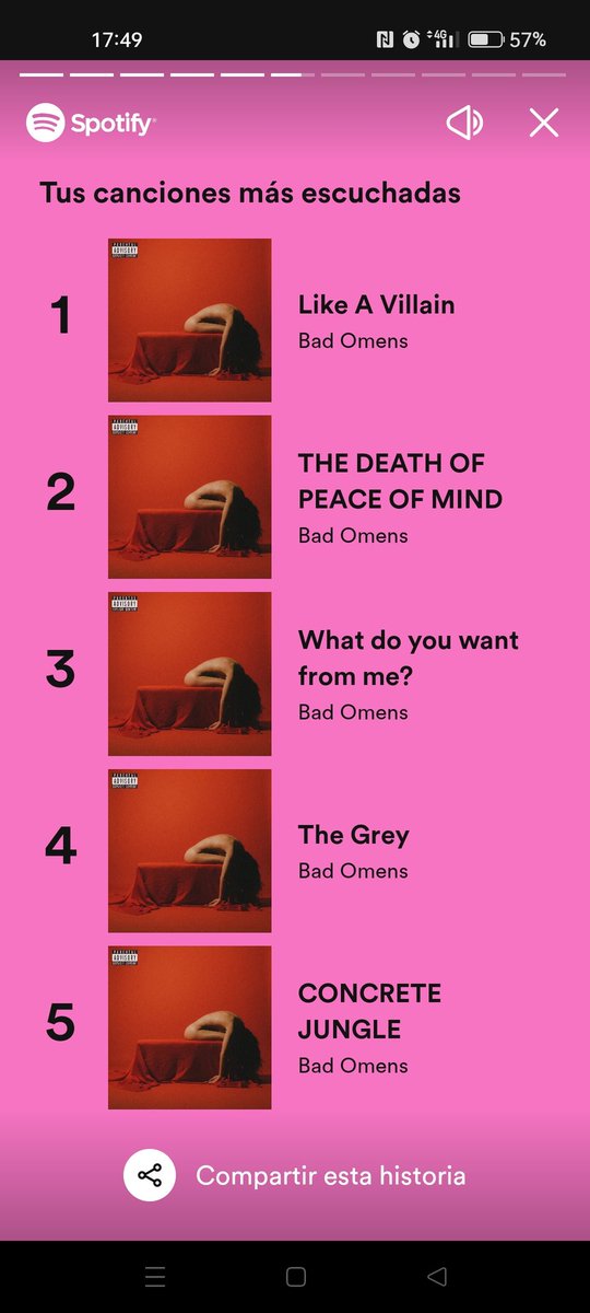 I've literally only listened to this album the whole year ❤️😂 #SpotifyWrapped    #spotifywrapped2022 #badomens #badomenscult #metalcore #thedeathofpeaceofmind @badomenscult