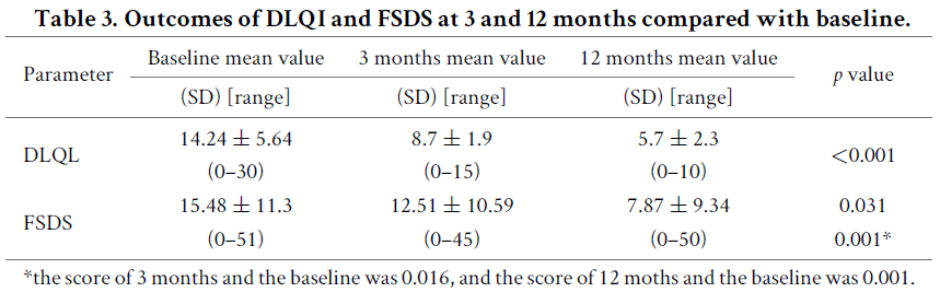 SophiaLee0725's tweet photo. #CEOG #IMR_Press
🥰🥰🥰🥰Welcome to read:Fractional #CO2_laser therapy for #vulvar_lichen_sclerosus in adults
View more👉：https://t.co/USfn4Iprln https://t.co/rN1XUqKaXK