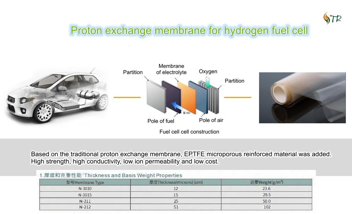 ThinkruH's tweet photo. #Hydrogen #fuelcell are safe, efficient, #environmentallyfriendly and emit no pollution.
Based on the traditional #protonexchangemembrane, EPTFE microporous reinforced material was added.
#PEM #pemfuelcell #hygrogen #thinkru
Please kindly contact us if you need more details. https://t.co/xloCS9YyxJ