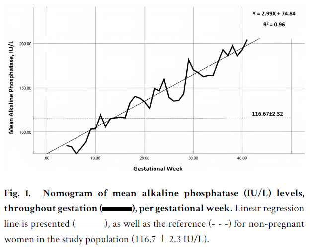 SophiaLee0725's tweet photo. #CEOG #IMR_Press
🥳🥳Welcome to  focus on this article: Normal distribution of #alkaline_phosphatase levels during #pregnancy
View More👇
https://t.co/9whBH8OG9N https://t.co/sMMyCRKm1e