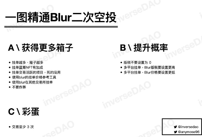 0xkking's tweet photo. #NFT #Blur 第2次空投概览
· 多挂单、蓝筹加成
· 交易活跃项目
· 版税不要为0
· 多平台挂单，Blur版税要设置更高
· 交易至少3次 https://t.co/NH4WymMImZ