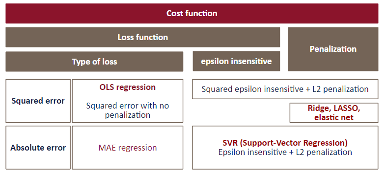 DrMattCrowson's tweet image. RT Understanding SVR and Epsilon Insensitive Loss with Scikit-learn dlvr.it/SdffHK #supportvectorregression #scikitlearn #datascience
