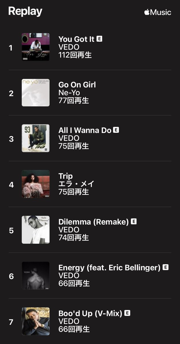 yusuke_rnb's tweet photo. apple music replay ‘22

@NeYoCompound 
@VedoTheSinger 
@ellamai 
@michaeljackson 
@FujiiKaze 
@HERMusicx 
@maryjblige 
@MusiqSoulchild
@03iritaama 
Marvin Gaye https://t.co/AYQkrXez4D