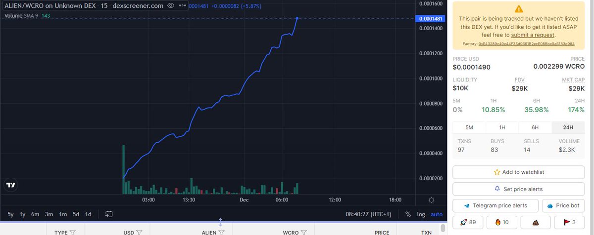 PapaYeh86's tweet photo. @WhaleEverything this is only the day 2 #aliencro @AlienCRO51 
🌐 - https://t.co/FITog9zifU 
💹 - https://t.co/7C4mDpvtKm 
🚀 - https://t.co/6Yeqn73Zuq 
✉️ - https://t.co/ZO4PpTnTyX 
🐣 - https://t.co/qbcp7HfGR4 
🤖 - https://t.co/Rpw8cabOkF https://t.co/TjsyvZqhic