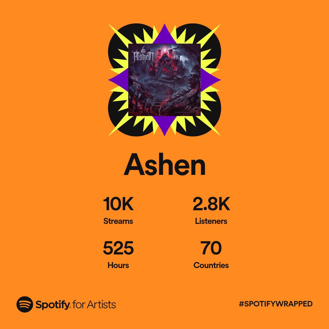 ASHEN_DEATH's tweet photo. Our first full year on Spotify with a little 5 song ep, we're stoked with these stats, thanks for the support you guys fuckin rule 🖤🖤🖤💀🤘🤘🤘

#spotifywrapped #spotify #ashendeath #ashen #australiandeathmetal #bitterlossrecords https://t.co/fe7JuOIjdR