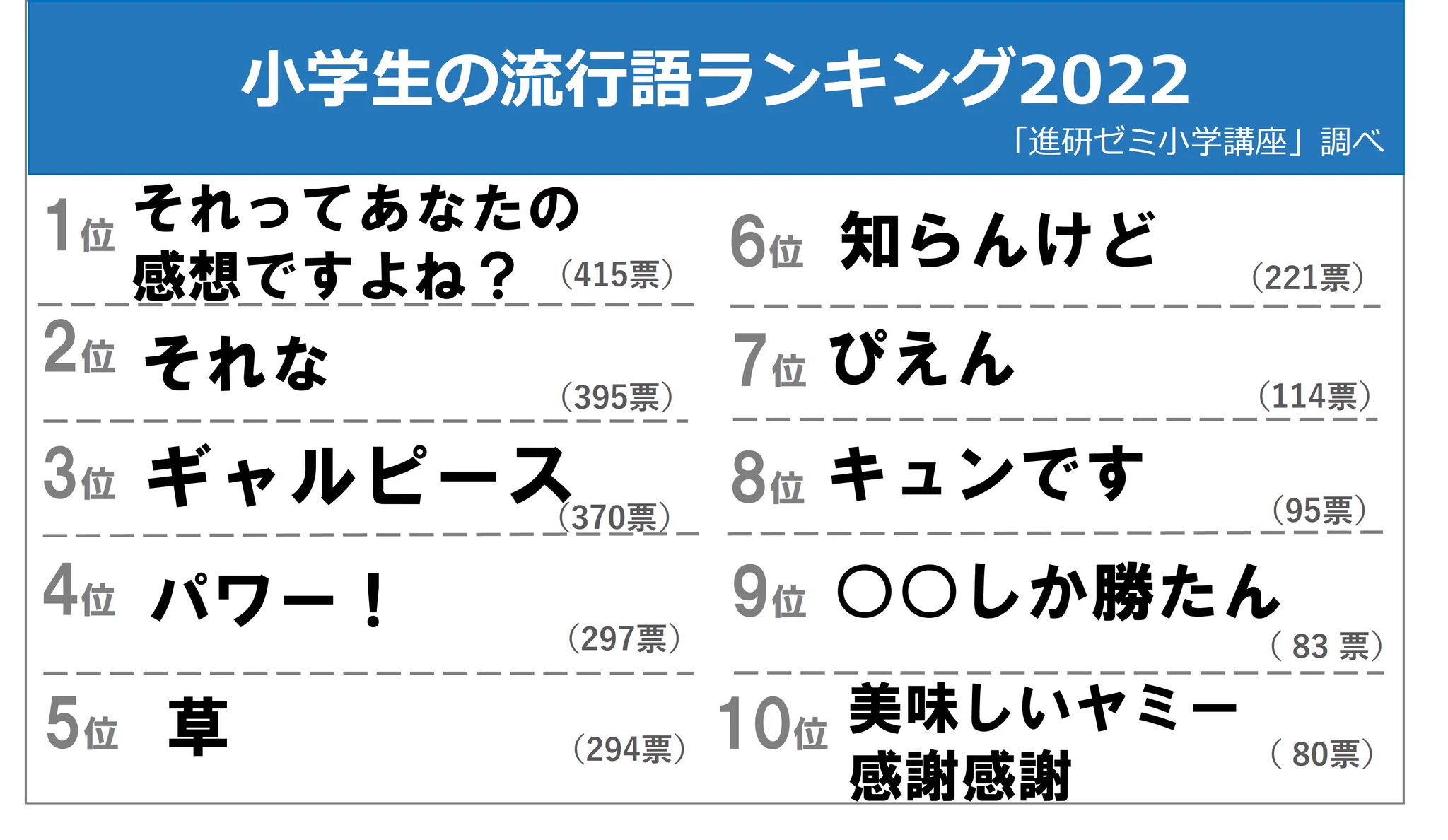 小学生の憧れの人ランキング発表！ベスト3は「友達」「お母さん」「アーニャ」