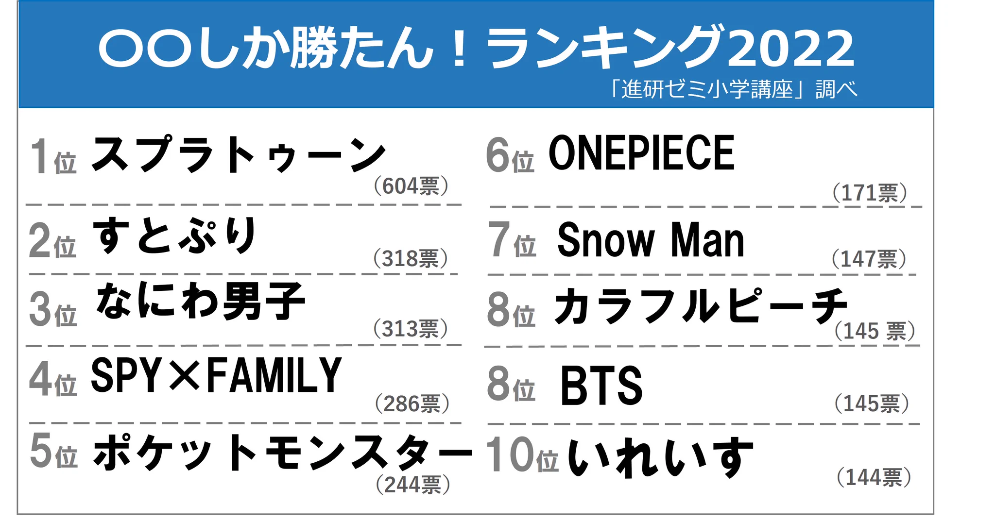 小学生の憧れの人ランキング発表！ベスト3は「友達」「お母さん」「アーニャ」