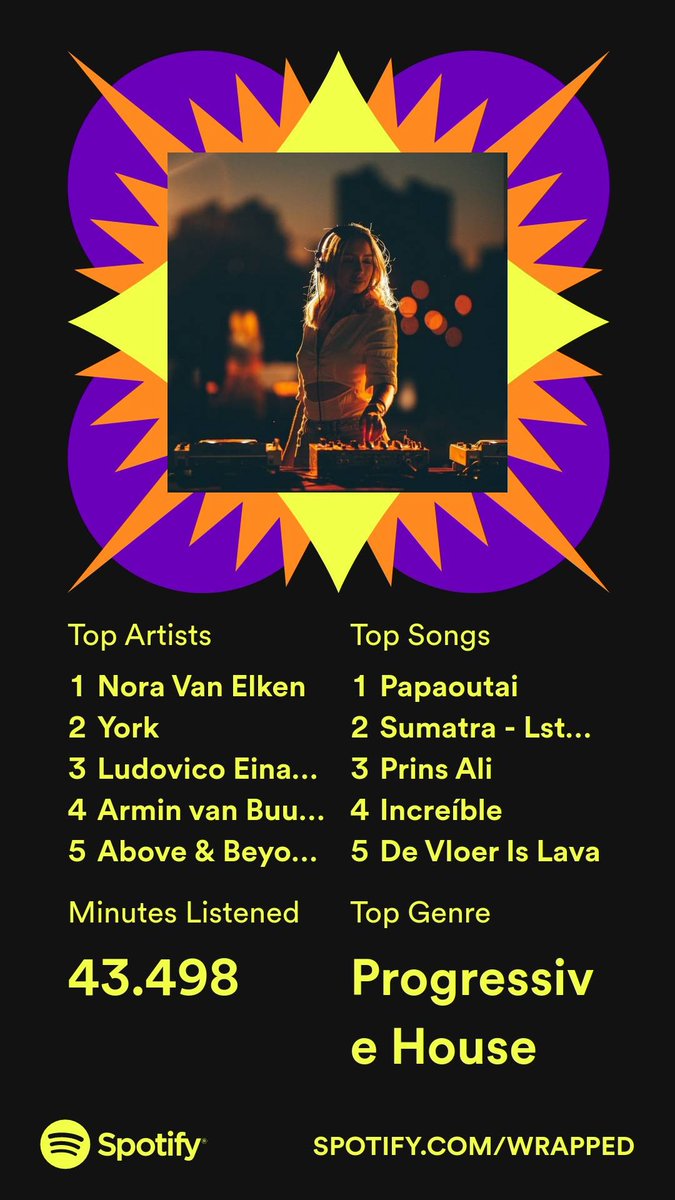 Again a great, smooth EoY overview from <a href="/Spotify/">Spotify</a> with some fun poking from <a href="/puddingviz/">The Pudding</a> showing again AI on top of music is fun!