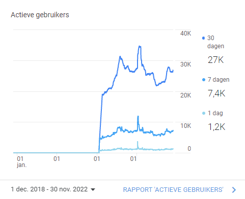 Plutonicdesire since the beginning of time... 
34K/month was the most visits ever.. I feel deep gratitude for this really. Altho it decreased :')
still this pixelated space is my baby
