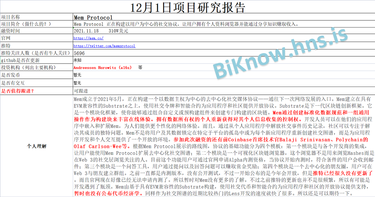 BiKnow_com's tweet photo. 12.1项目研究报告:去中心化社交媒体协议Mem Protocol于2021年11月19日完成310万美元融资,a16z领投!
项目名称:Mem Protocol
项目官网:https://t.co/gUAW5QruQI
项目推特:@akalabs
#Mem #memprotocol #a16z #Coinbase #Substrate #Biknow研报 https://t.co/SBKpHkZcCH