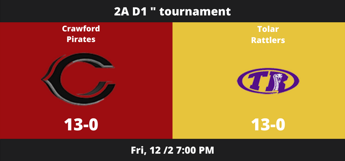 TXHSFO's tweet photo. Crawford 🆚 Tolar 
The Tolar (TX) varsity football team has a neutral playoff game vs. Crawford (TX) on Friday, December 2 @ 7p.
🔗: https://t.co/g3YlFCKcF2 
@TolarRattlerFB
@Wyatt54927386
@Kieth_Mullins
@drakeO33
@rlalford13
@jeremyBmullins 
@crawfordisd https://t.co/mnUkQjpNB2