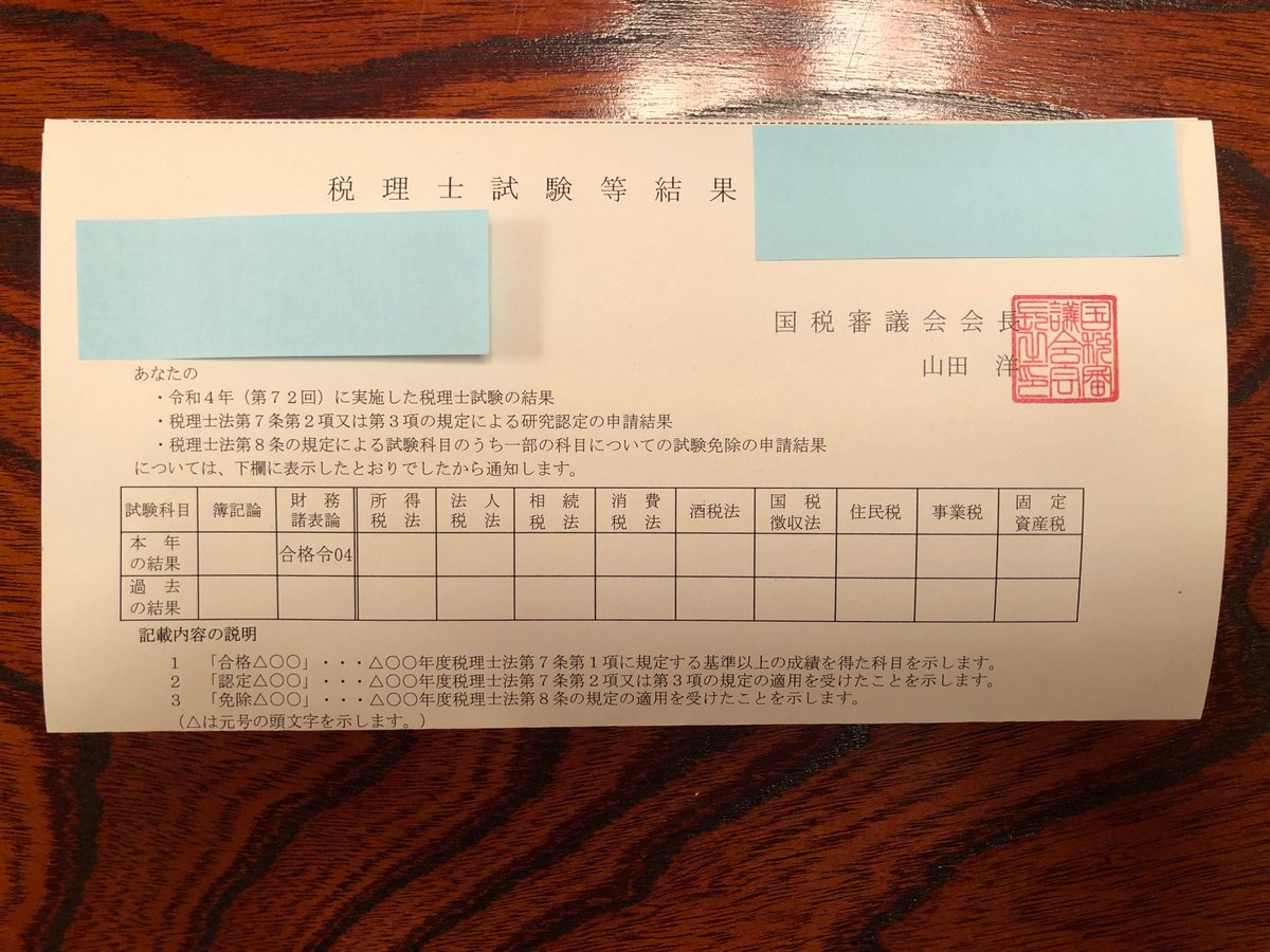 oga0726's tweet photo. 税理士試験に合格された皆さん、おめでとうございます！

私も財務諸表論合格してました！

次は来年の公認会計士短答でよい報告が��来るように頑張ります🙇‍♂️ https://t.co/ZhEJ3UkbVE