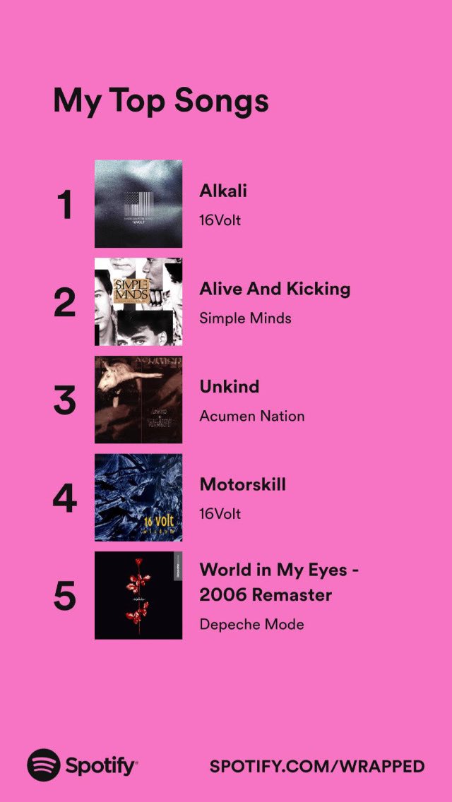 Playstack's tweet photo. #SpotifyWrapped (2022)
@depechemode
@kmfdmofficial
@16volt_official
@ATRiot_
#sistermachinegun https://t.co/bsiEdpyo7R