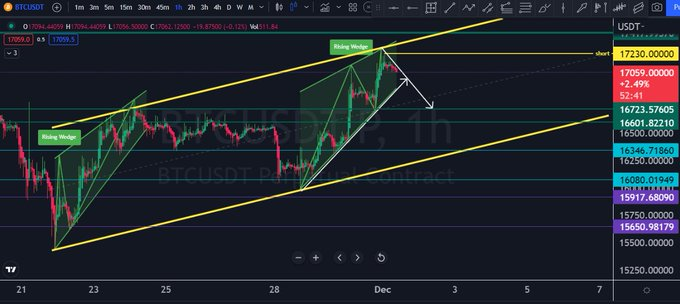 TheGemHunter_'s tweet photo. BTC 1h chart

#TheGemHunter #BTC #Bitcoin #crypto #Cryptocurrencies #CryptoNews #USDT https://t.co/bct2d8dzC9