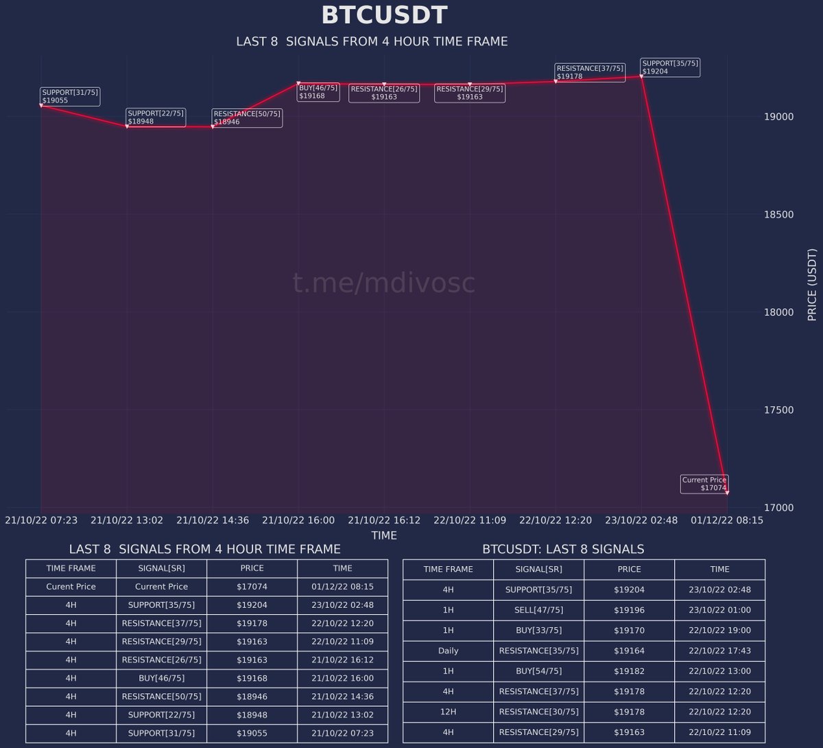 MDIVOSC-75 tweet media