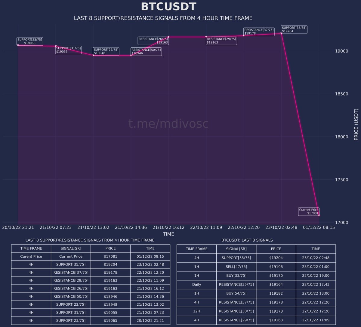 MDIVOSC-75 tweet media