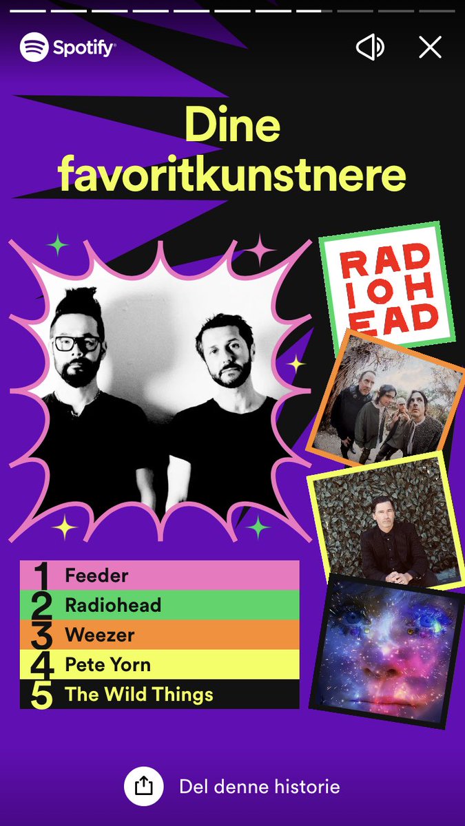 Favorite artist of 2022. All class.
<a href="/FeederHQ/">Feeder</a> 
<a href="/radiohead/">Radiohead</a> 
<a href="/Weezer/">weezer</a> 
<a href="/peteyorn/">Pete Yorn</a> 
<a href="/TheWildThings/">The Wild Things</a>