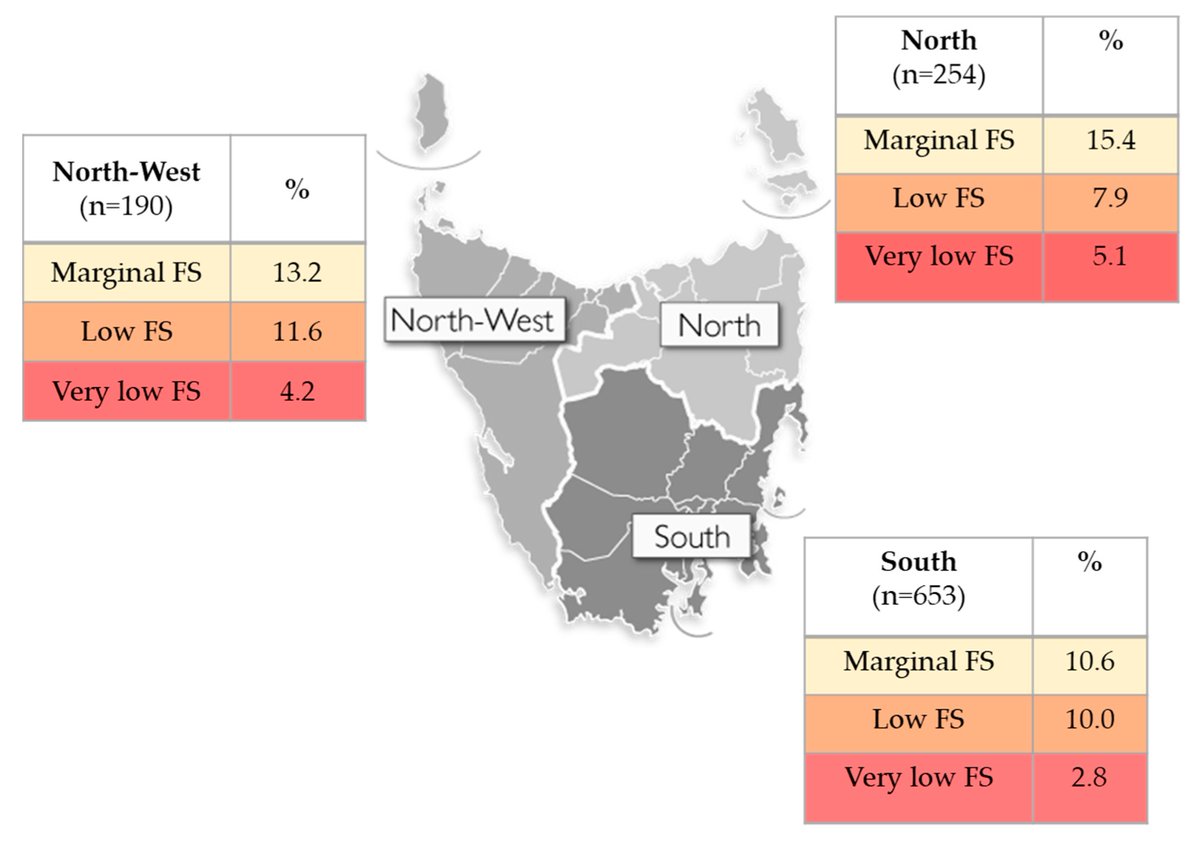 Nutrients MDPI (@nutrients_mdpi) on Twitter photo #mdpinutrients
📚Recommend the highly cited Paper "Prevalence and Socio-Demographic Predictors of #Food #Insecurity in #Australia during the #COVID-19 Pandemic" by Dr. Katherine Kent et al. <a href="/LifesciMdpi/">MDPI Life Sciences</a>
👉mdpi.com/2072-6643/12/9… #mdpinutrients
📚Recommend the highly cited Paper "Prevalence and Socio-Demographic Predictors of #Food #Insecurity in #Australia during the #COVID-19 Pandemic" by Dr. Katherine Kent et al. <a href="/LifesciMdpi/">MDPI Life Sciences</a>
👉mdpi.com/2072-6643/12/9…