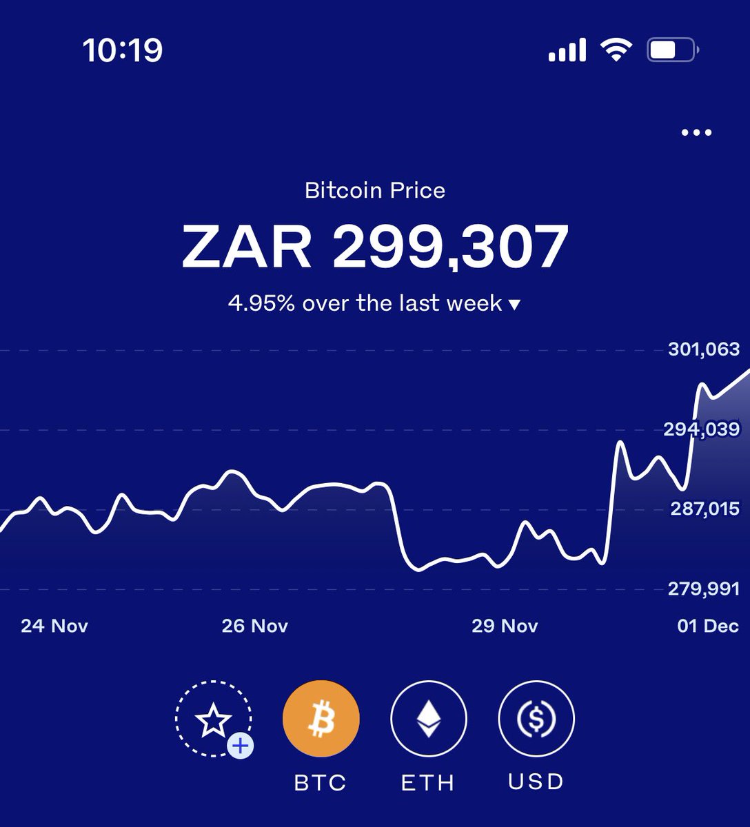 The Analyst On Twitter Bitcoin Price In Rands the-analyst-on-twitter-bitcoin-price-in-rands