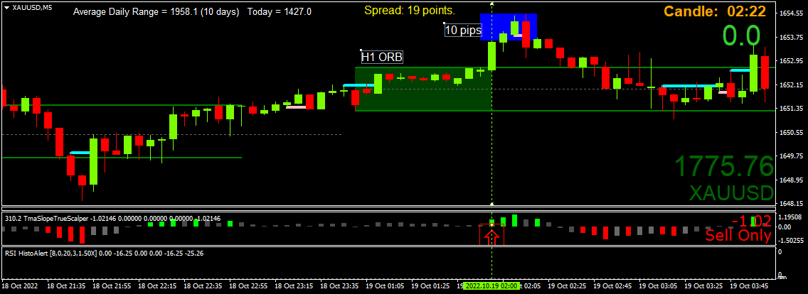BestForexMethod's tweet photo. A new idea on gold
M5 close outside of the 1st H1 ORB
Using daily openlines indy for research, masses like these
Anyone got a good free breakout EA, that allows time of day/hr/minute entries?
TMA trigger and rsi could be a filter
#ThinkingAloud
Back to work, #LurkMode https://t.co/RNnaoR4qFf