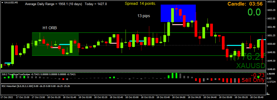 BestForexMethod's tweet photo. A new idea on gold
M5 close outside of the 1st H1 ORB
Using daily openlines indy for research, masses like these
Anyone got a good free breakout EA, that allows time of day/hr/minute entries?
TMA trigger and rsi could be a filter
#ThinkingAloud
Back to work, #LurkMode https://t.co/RNnaoR4qFf