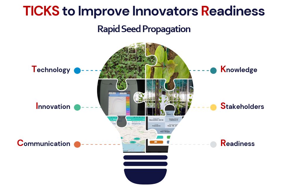 IITA_CGIAR's tweet photo. Final day of @CGIAR Initiative on Transforming Agrifood Systems in West &amp; Central Africa (#TAFS_WCA), #TICKS Innovators Workshop in #IITA, Ibadan, Nigeria.
.
#seedsystems #innovation #thursdaymorning https://t.co/CFuoZdLo80