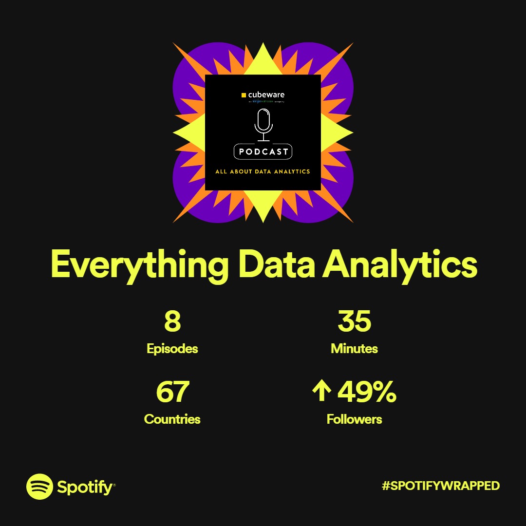 Cubeware's tweet photo. Check out our Spotify Wrapped 2022! Data analytics is all around us. From ordering food online or watching Netflix to playing football or even booking a flight, we deal with data analytics on the daily.

Get your dose today: https://t.co/5yMfasRpGq

#spotifypodcast https://t.co/YQr5rfFxpZ