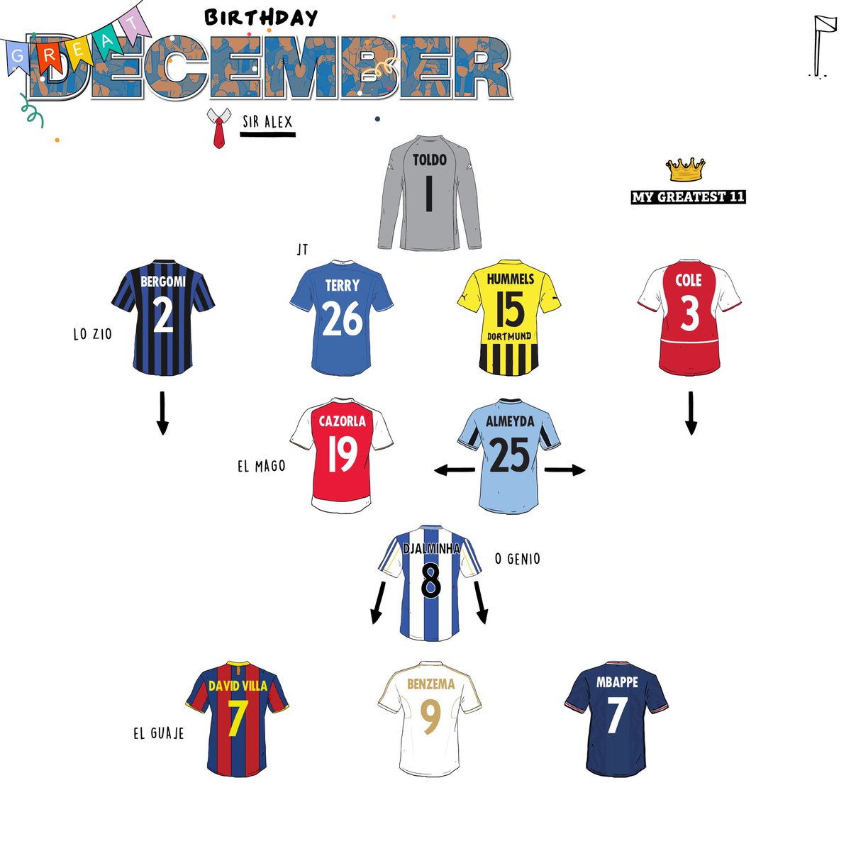 My Greatest 11 on Twitter "The Greatest Footballers Born in December 11"