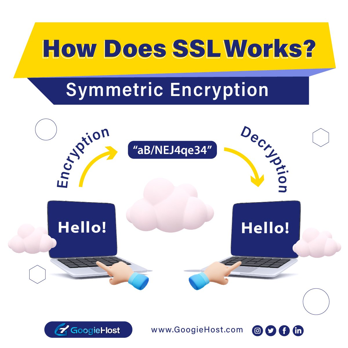 GoogieHost's tweet image. How Does SSL Works?

@googiehost #googiehost #sslcertificate #sslcertificates #sslcertificateforwebsite #howitworks #secureconnection #secureconnections #security #secure #secureweb #securewebsite