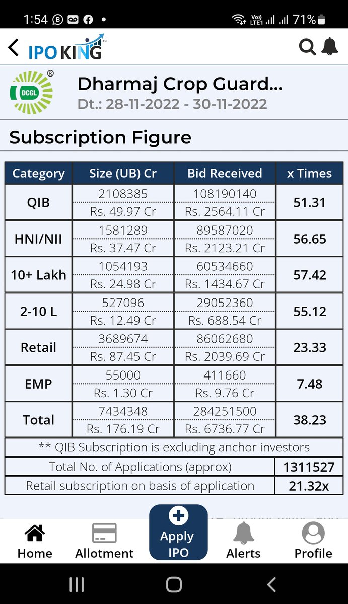 DHARMAJ CROP GUARD - SUBSCRIPTION FIGURES

FOR LIVE SUBSCRIPTION FIGURES &amp;
TO PRE-APPLY / APPLY IPO EASILY

DOWNLOAD APP: ipokingindia.com/app?a=dharmajs…

DM - For Broker Registration

APP Tutorial Links:
Hindi: ipokingindia.com/hinditutorial
English: ipokingindia.com/engtutorial

<a href="/IPOKINGINDIA/">IPO King</a>