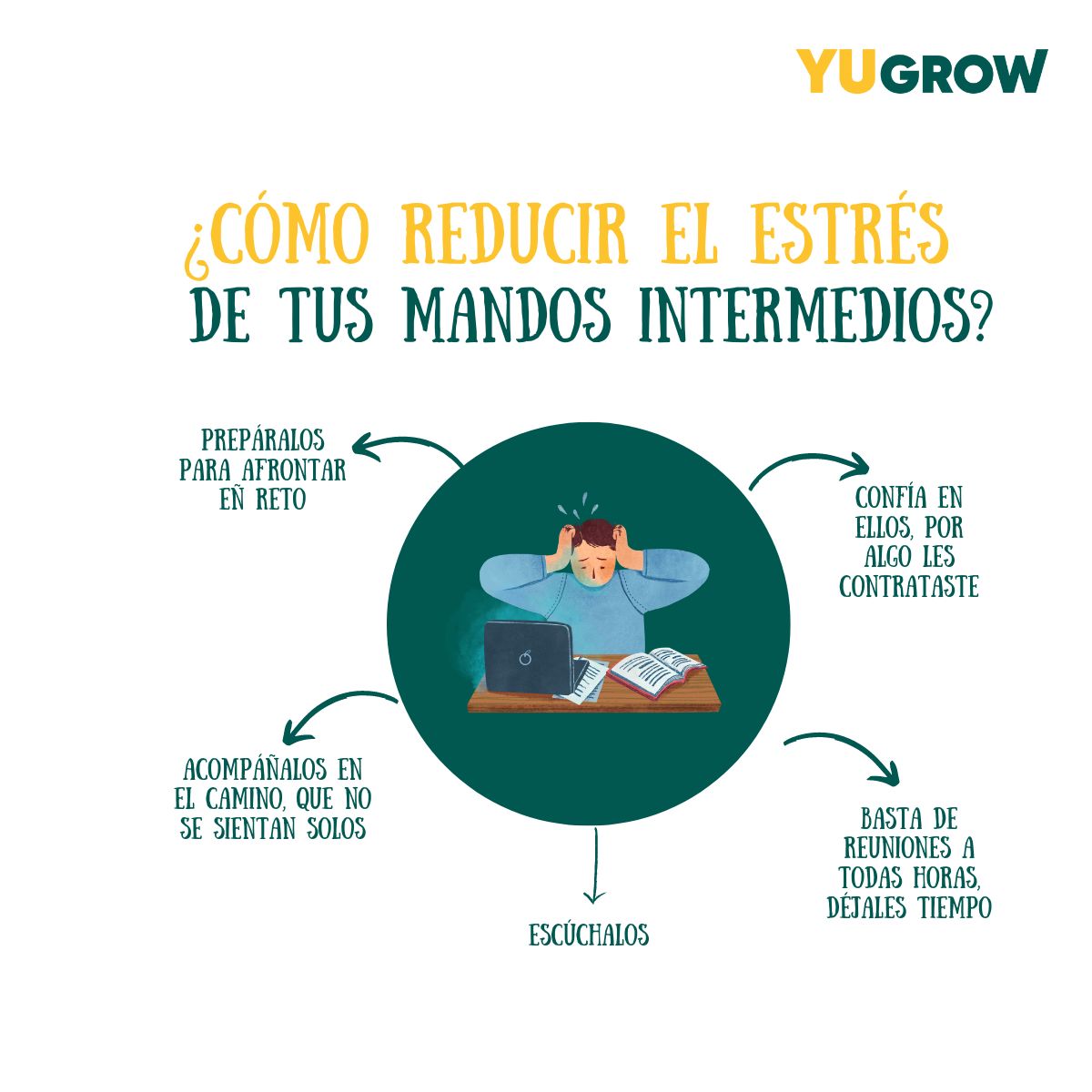 YuCoach1's tweet photo. Si quieres reducir el estrés de tus mados intermedios, #YUGROW te puede ayudar, contacta con nosotros aquí
https://t.co/FUj1BsQUfi
#liderarequipos #mandosintermedios #teamleader https://t.co/tbBjSmDHTd