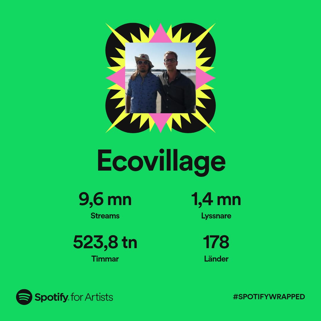 Thank you for listening this year! 🙏🔥