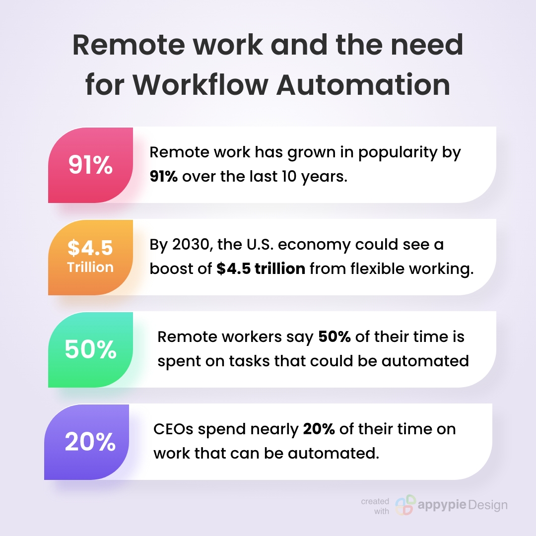 AppyPieInc's tweet image. Thinking to automate the remote workflow of your business? If so, then read #AppyPieBlog to learn in detail about how workflow automation eases remote work for businesses. appypie.com/workflow-autom…
#nocode #business #remotework