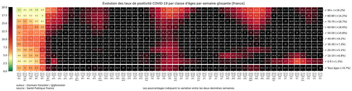 Germain Forestier tweet media