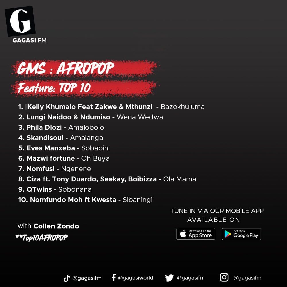 <a href="/ThisIsColbert/">YaseBlock B 🇸🇿</a> youtu.be/2q5Pc5W3UMA we thank <a href="/gagasifm/">Gagasi FM</a> please go check the in all your streaming platforms is officially out songwhip.com/skandisoul/ama… <a href="/AquinasMusicSA/">AquinasMusic</a>
