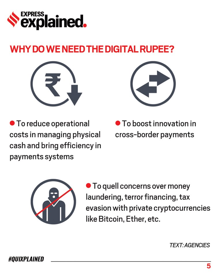 ieexplained's tweet photo. Are there any advantages to a #DigitalRupee? 

Read more: https://t.co/mPIdR1Mq6g #Quixplained #ExpressExplained https://t.co/Qy2cbZqVOw