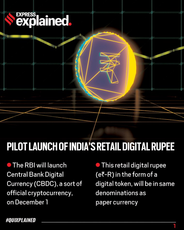 ieexplained's tweet photo. India launched its e-Rupee today. What is it and how does it work? Follow this 🧵 for a #Quixplained

https://t.co/KudcaMNcfz #ExpressExplained https://t.co/ChSzWfBoyJ