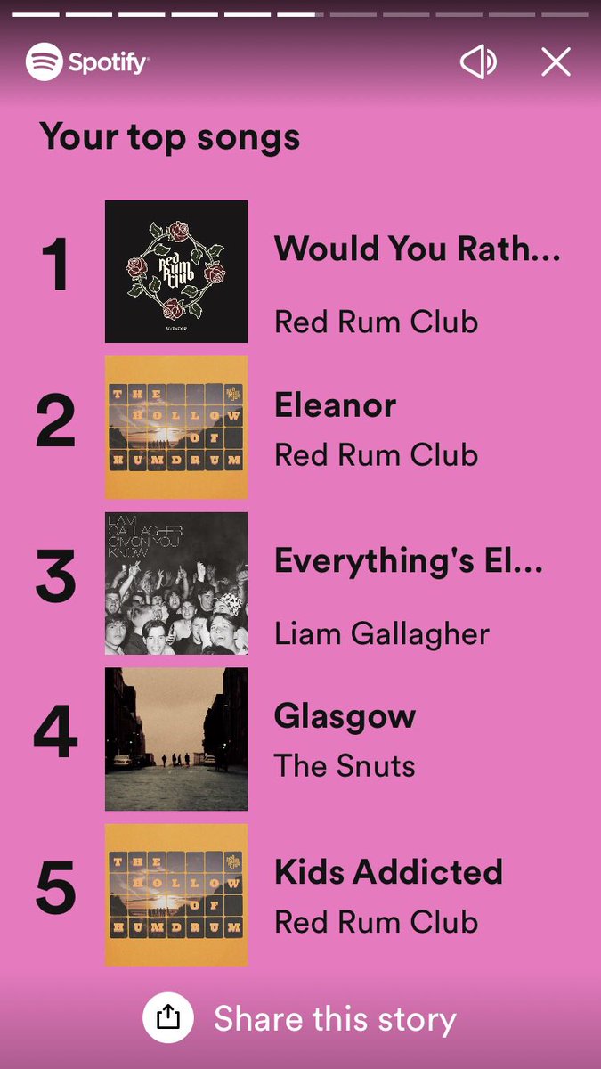 windylad's tweet photo. @RedRumClub @SpotifyUK Up against some big guns but still made number 1 https://t.co/mfBS0edK7M