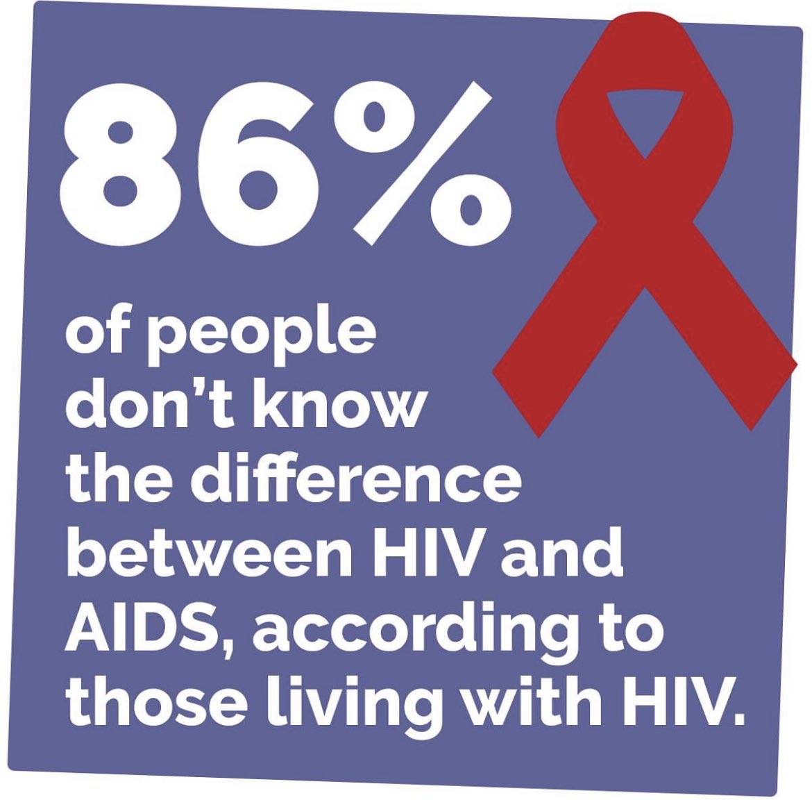 #WorldAIDSDay