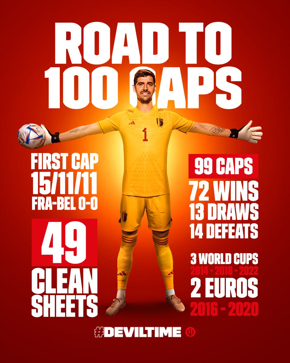 Belgian Red Devils On Twitter Let s Get That 50th Clean Sheet Tonight belgian-red-devils-on-twitter-let-s-get-that-50th-clean-sheet-tonight