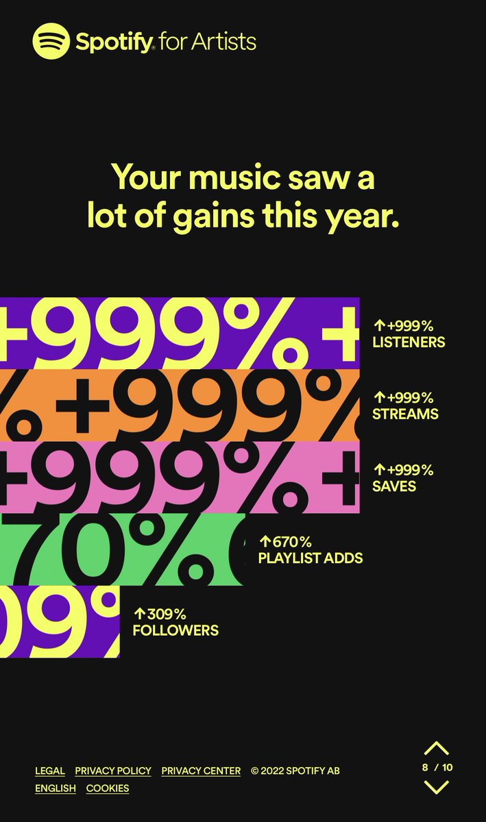 AshwinSmith's tweet photo. Thank you ❤️ #spotifywrapped2022 https://t.co/V7ElpDhKVQ