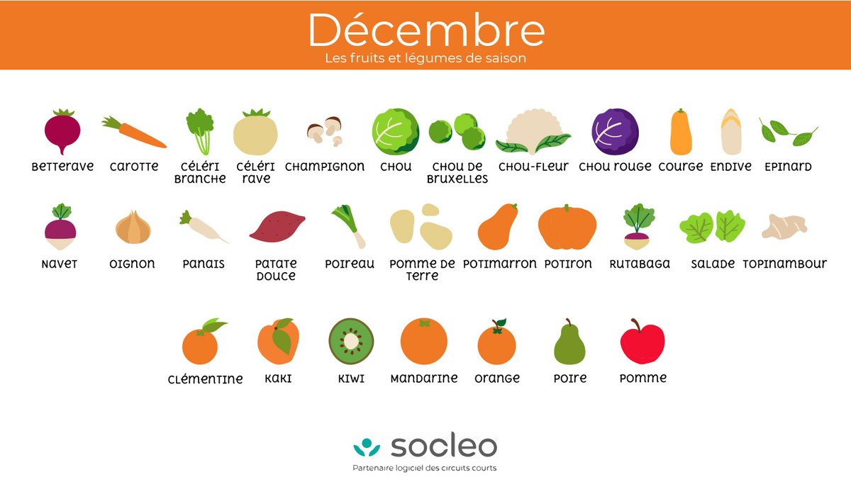 Les premières #oranges 🍊 de la #saison arrivent et avec elles les #fêtes de fin d'année. Pour vos repas de fêtes 🎅, pensez à consommer #local et de #saison.