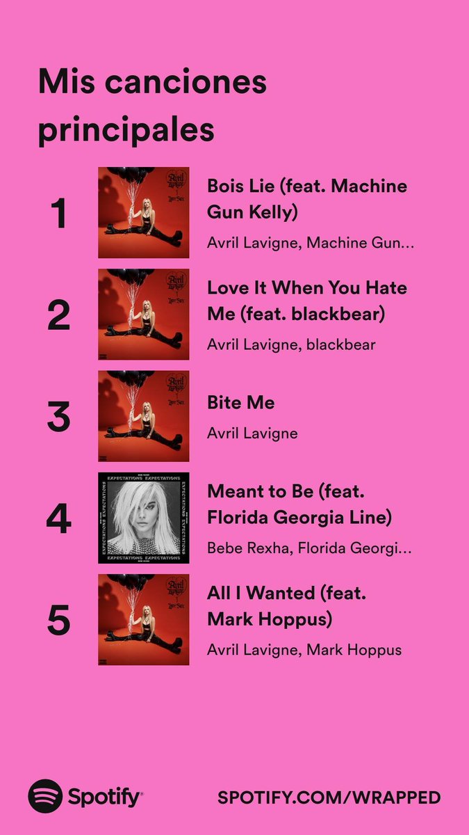 Ross_Hert's tweet photo. @Pandabox3d @AvrilNewsFans @AvrilLavigne @Spotify ❤️ https://t.co/HLQUo31Pn2